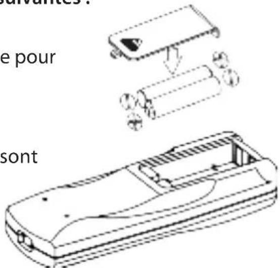 SereneLife SLPAC105W - Telecommande - 1