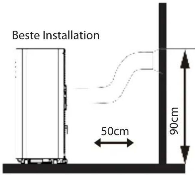 SereneLife SLPAC105W - Posizionamento - 1