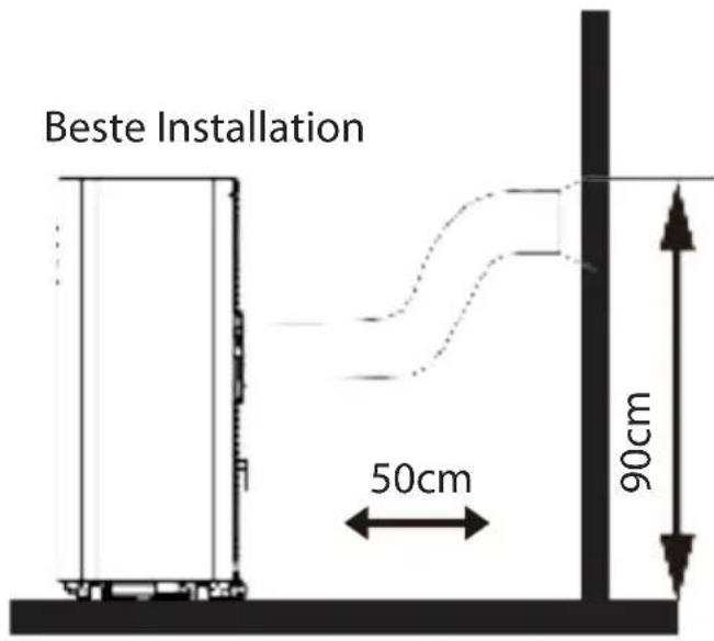 SereneLife SLPAC105W - Aufstellen - 1
