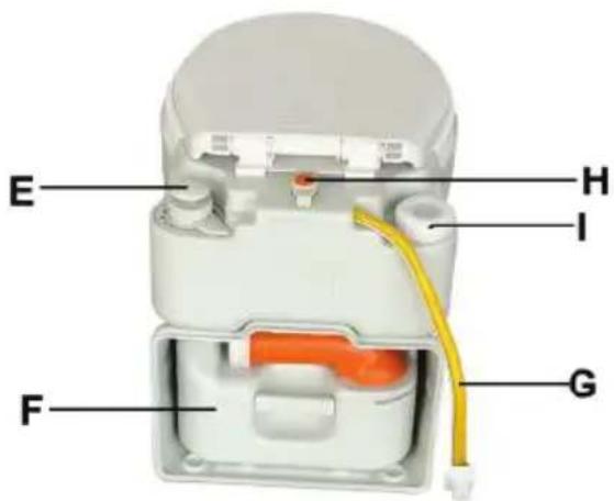 SereneLife SLCATL520 - PARTS AND FUNCTIONS - 2