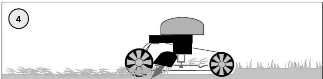 Güde Eco Wheeler 534.2 R - (1d) Seitenauswurf - 81