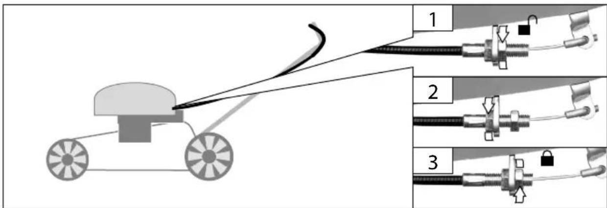 Güde Eco Wheeler 412.2 P - Der Motor startet nicht - 1