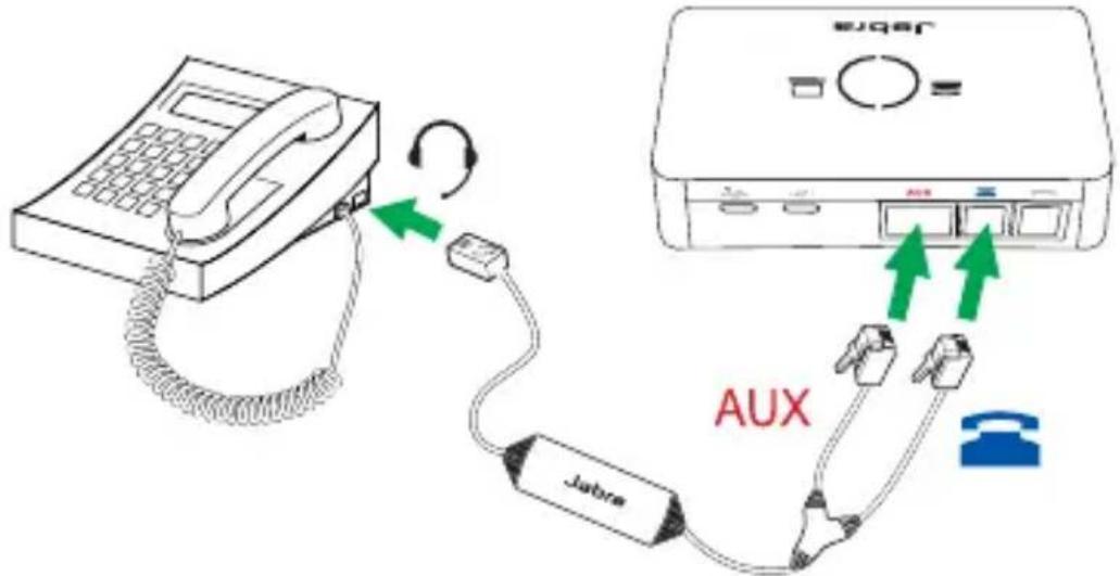 JABRA Link 950 - Connexion à un téléphone fixe avec cordon de décrochélectronique - 1