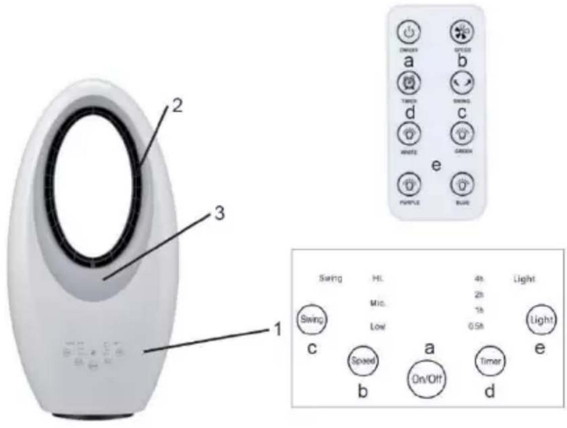 ARDES AR5BL1 - (DE) Tecl'nt'scl'e Daten - 1