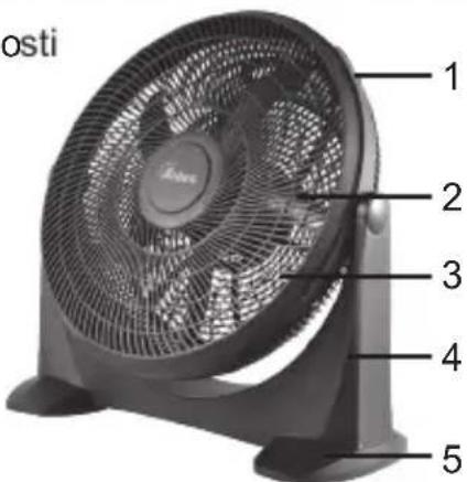 osti 1 2 3 4 5