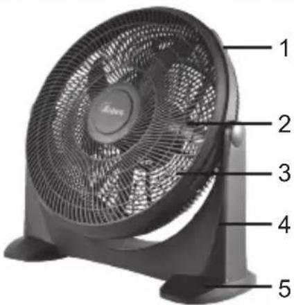 1 2 3 4 5