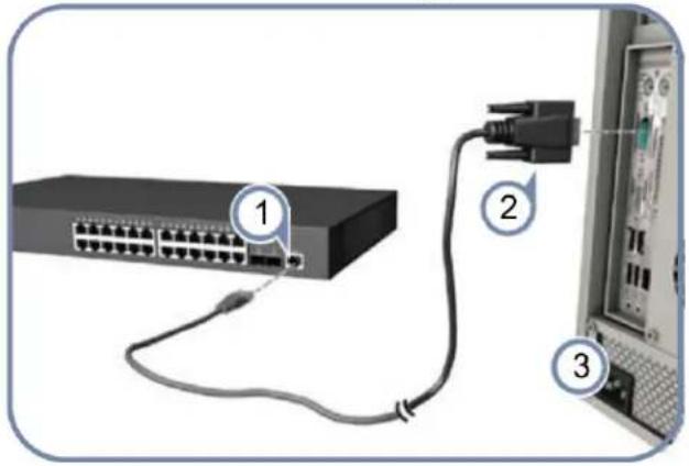 LEVELONE GEP2651 - Effectuer la configuration initiale (pour modèle avec port console) - 1