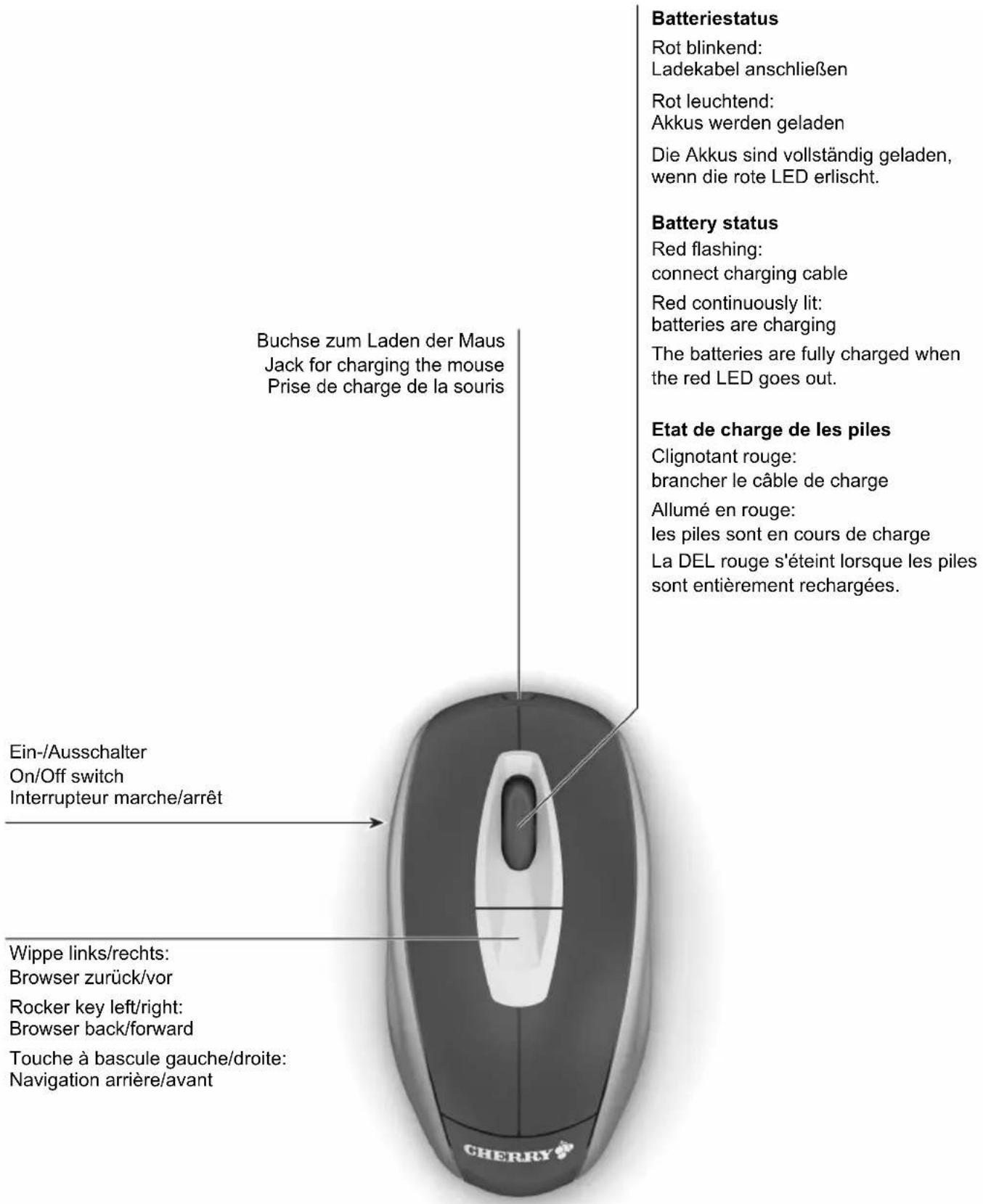 Cherry eVolution MOVER - Tastenbelegung/Button function/Programmation des touches - 1