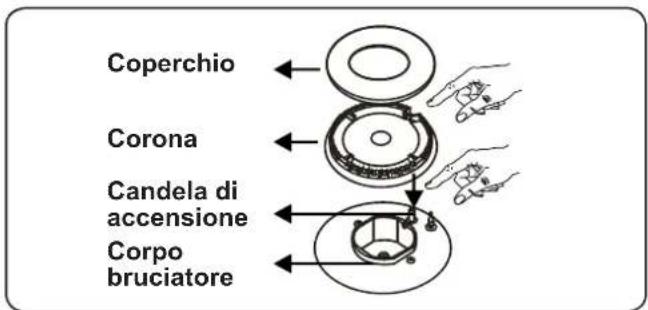 CONTINENTAL EDISON CECTG4VIX - Bruciatore del piano cottura - 2