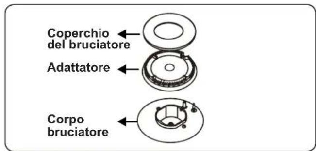 CONTINENTAL EDISON CECTG4VIX - Sostituzione iniettori bruciatori - 1