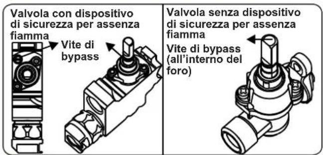 CONTINENTAL EDISON CECTG4VIX - Regolazione posizione minima della fiamma - 2
