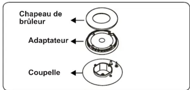CONTINENTAL EDISON CECTG4VIX - Remplacement des injecteurs brûleurs de la table de cuisson - 1