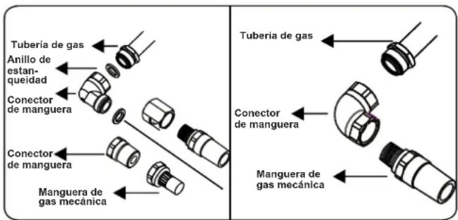 CONTINENTAL EDISON CECTG4VIX - Puntos a comprobar durante el montaje de la conexión de gas fija: - 3