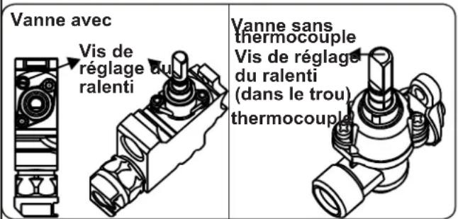CONTINENTAL EDISON CECTG4VIX - Réglage de la position réduite de la flamme - 2
