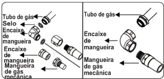 CONTINENTAL EDISON CECTG4VIX - Pontos que devem ser verificados durante a montagem da conexão de gás fixa: - 3