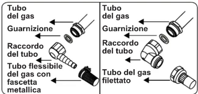 CONTINENTAL EDISON CECTG4VIX - Punti che devono essere controllati durante il collegamento fisso del gas: - 2
