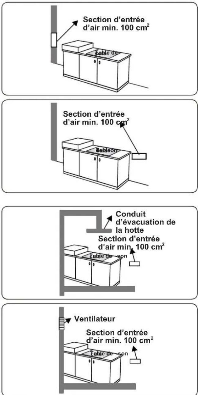 CONTINENTAL EDISON CECTG4VIX - Évacuation des gaz brûlés - 1