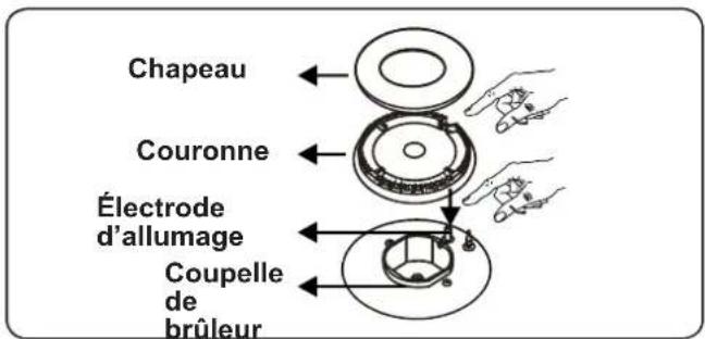 CONTINENTAL EDISON CECTG4VIX - Brûleur de la table de cuisson - 2