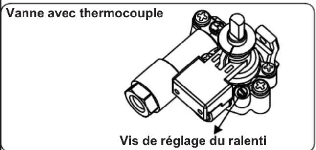 CONTINENTAL EDISON CECTG4VIX - Réglage de la position réduite de la flamme - 1