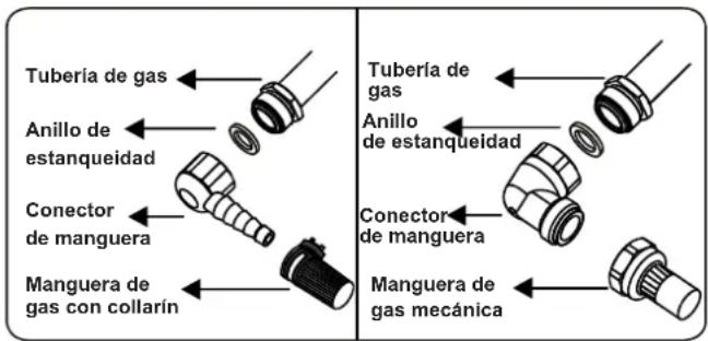 CONTINENTAL EDISON CECTG4VIX - Puntos a comprobar durante el montaje de la conexión de gas fija: - 2