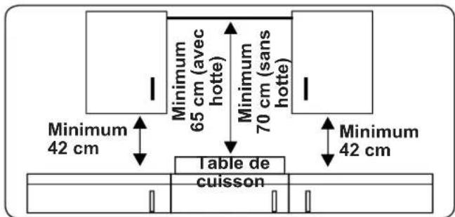CONTINENTAL EDISON CECTG4VIX - Instructions générales - 1