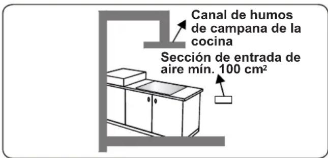 CONTINENTAL EDISON CECTG4VIX - Extracción de los gases quemados del entorno - 3
