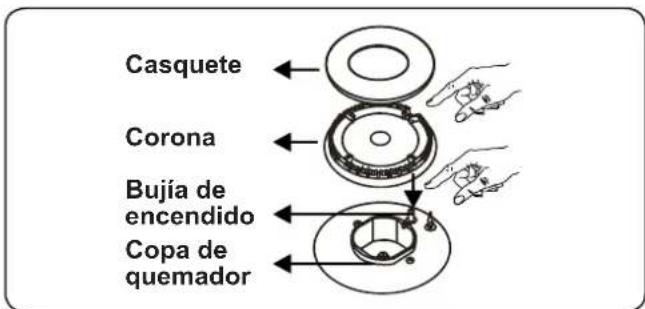 CONTINENTAL EDISON CECTG4VIX - CONTROLES DE LA ENCIMERA Quemador de encimera - 2
