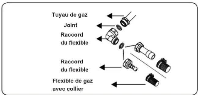 CONTINENTAL EDISON CECTG4VIX - Points à vérifier lors du montage du raccordement au gaz fixe : - 1