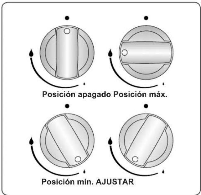 CONTINENTAL EDISON CECTG4VIX - CONTROLES DE LA ENCIMERA Quemador de encimera - 1