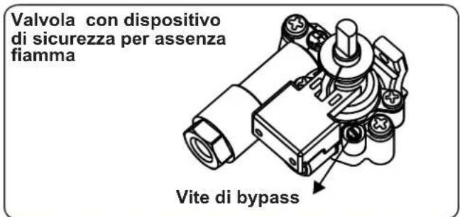 CONTINENTAL EDISON CECTG4VIX - Regolazione posizione minima della fiamma - 1