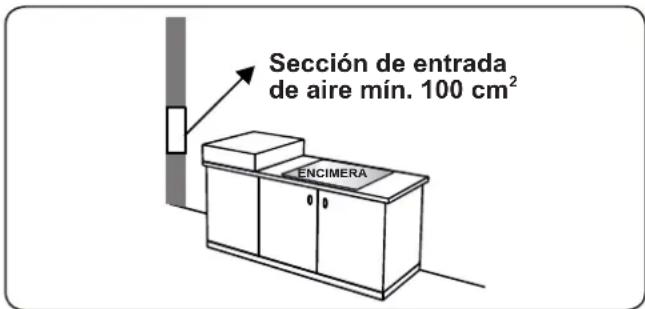 CONTINENTAL EDISON CECTG4VIX - Extracción de los gases quemados del entorno - 1