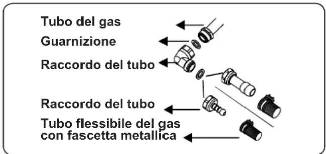 CONTINENTAL EDISON CECTG4VIX - Punti che devono essere controllati durante il collegamento fisso del gas: - 1