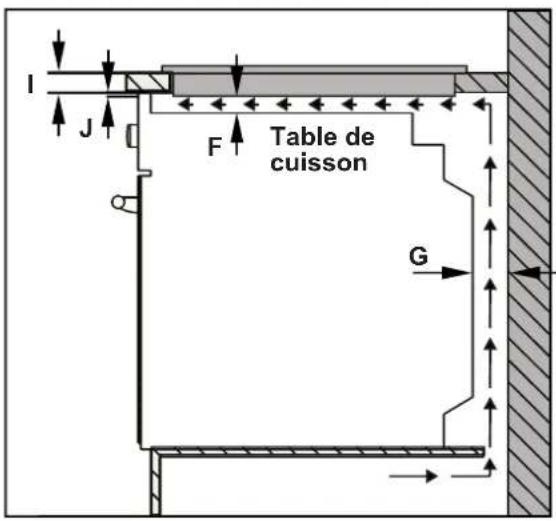 CONTINENTAL EDISON CECTG4VIX - Installation de la TABLE de cuisson - 2