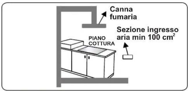 CONTINENTAL EDISON CECTG4VIX - Estrazione dall'ambiente dei gas combusti - 3