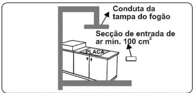 CONTINENTAL EDISON CECTG4VIX - Esvaziar gases queimados do ambiente - 3