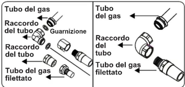CONTINENTAL EDISON CECTG4VIX - Punti che devono essere controllati durante il collegamento fisso del gas: - 3