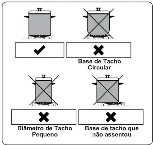 CONTINENTAL EDISON CECTG4VIX - NOTA: - 1