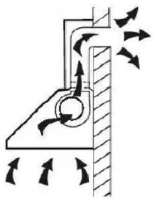 CONTINENTAL EDISON CEH60GS - Recommandations pour la fixation MURALE - 1
