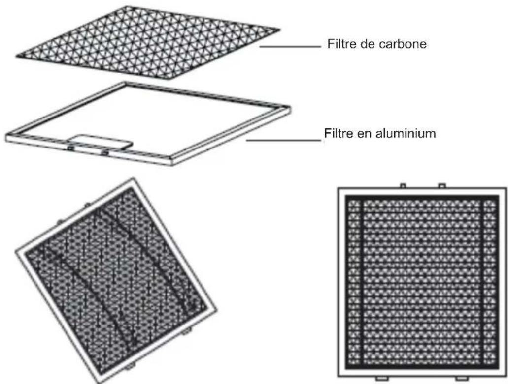 CONTINENTAL EDISON CEH60GS - Replacement du filtre à charbon - 1