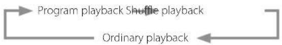 Esoteric K05XD - Changing playback modes - 2