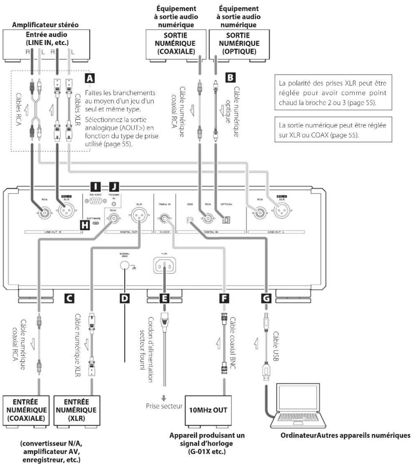 Esoteric K05XD - Cautions lors des branchements - 1