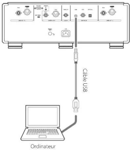 Esoteric K05XD - Branchez cette unité à l'ordinateur à l'aide d'un câble USB. - 1