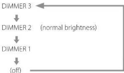 Esoteric K05XD - Changing the input sourceDimmer - 2