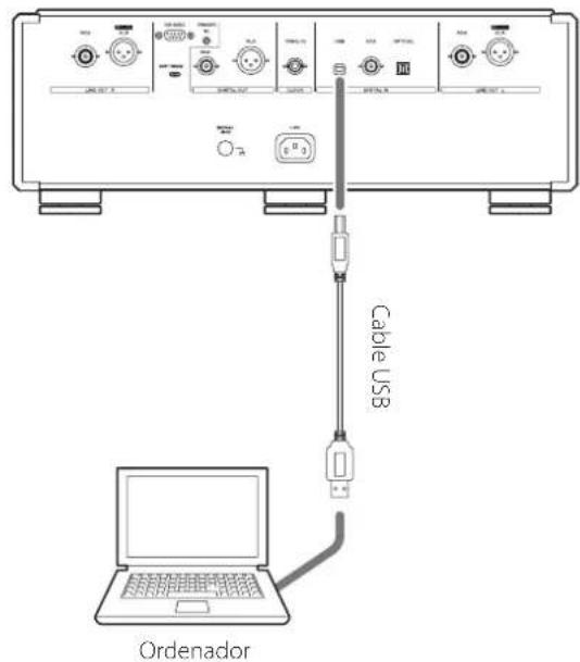 Esoteric K05XD - Conecte estaunidad alordenador con un cable USB. - 1
