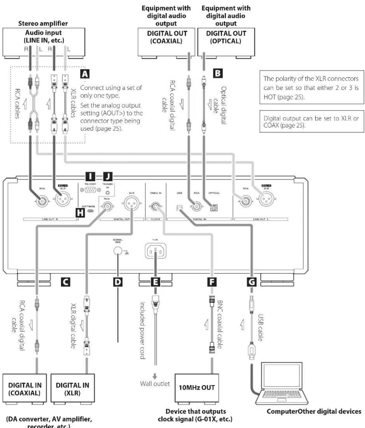 Esoteric K05XD - cautions when making connections - 1