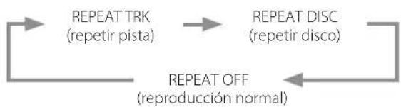 Esoteric K05XD - Reproduccion repetida - 2