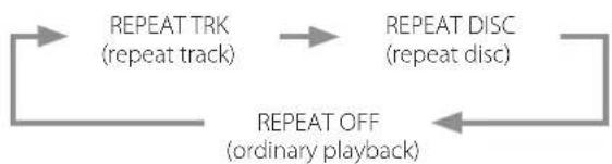 Esoteric K05XD - Repeat playback - 2
