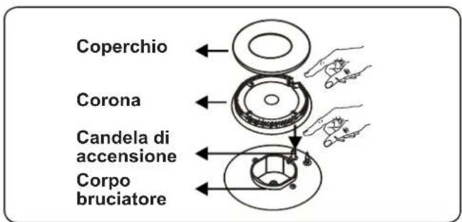 CONTINENTAL EDISON CECTG5VB2 - Bruciatore del piano cottura - 2