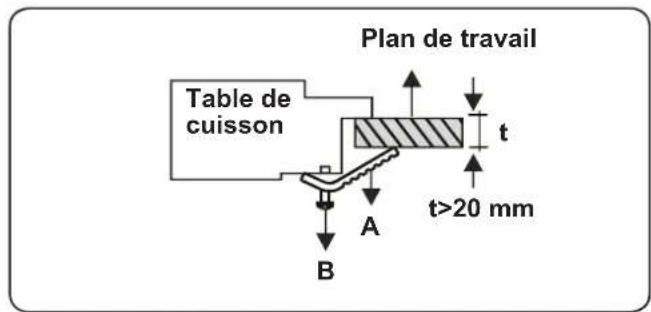 CONTINENTAL EDISON CECTG5VB2 - Installation de la TABLE de cuisson - 6