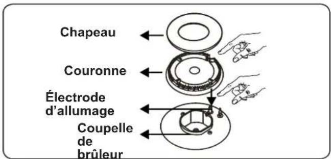 CONTINENTAL EDISON CECTG5VB2 - Brûleur de la table de cuisson - 2